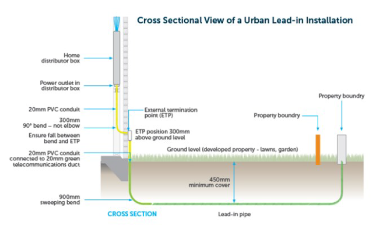 home-data-network-Chorus-lead-in